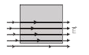 L मीटर भुजा  का एक वर्गाकार  तल में   स्थित  है।   कागज  के तल  में क्रियाकारी  एक अचर वैधुत  क्षेत्र vec(E)  ( वोल्ट/मीटर ) चित्र में दिखाए  अनुसार वर्गाकार  तल के  केवल  निचले  अर्धभाग  में सीमित है।  तल से सम्बद्ध  वैधुत  फ्लक्स SI  मात्रकों  में होगा