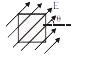 L मीटर भुजा की एक वर्गाकार सतह , पेपर  के समतल  में, किसी एकसमान  विधुत क्षेत्र में रखी है।  विधुत क्षेत्र  की तीव्रता E ( वोल्ट/मी.)  है    क्षैतिज  की भुजा से phi कोण पर कार्य करता है, जैसा  कि चित्र  ( आरेख ) में दिखाया गया है।  इस सतह  से सम्बद्ध  विधुत फ्लक्स , वोल्ट मी में,  है :-