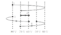 चित्र में समांतर समविभव  पृष्ठों तथा चार पथों को दर्शाया  गया है चित्रानुसार  गति कर रहा है     (1) विघुत  क्षेत्र की दिशा क्या होगी   (2) किये गये कार्य के अनुसार पथों को घटते कर्म में व्यवस्थित  कीजिए