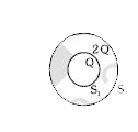 दो संकेन्द्रीय खोखले गोले S(1) व S(2) के अन्दर क्रमशः Q एवं 2Q आवेश है   यदि वायु के स्थान पर in(r) परावैद्युतांक