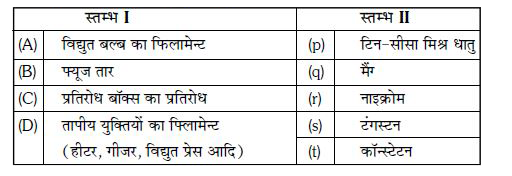 स्तम्भ I का स्तम्भ II से मिलान कीजिये -