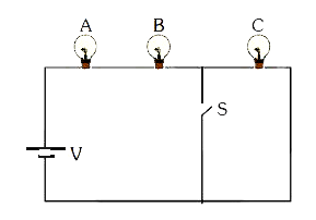 तीन समरूप बल्बों को चित्रानुसार एक परिपथ में जोड़ा गया है । यदि स्विच S को बंद कर दिया जाये तो बल्ब A तथा B की चमक पर क्या प्रभाव होगा?