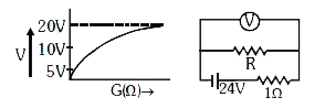 1Omega आंतरिक प्रतिरोध के सेल को प्रतिरोध के सिरों पर जोड़ा गया है। परिवर्ती प्रतिरोध वाले वोल्टमीटर का उपयोग प्रतिरोध के सिरों पर विभवान्तर को मापने के लिये करते है। वोल्टमीटर पाठ्यांक V तथा G के मध्य आरेख को प्रदर्शित किया गया है। बाह्य प्रतिरोध R का मान क्या होगा? (G = गेल्वेनोमीटर का प्रतिरोध)