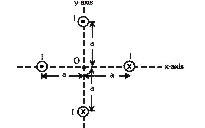 चित्र में प्रदर्शित चार अनन्त लम्बाई के तारों के कारण मूल बिन्दु 'O' पर उत्पन्न परिणामी चुम्बकीय क्षेत्र का मान क्या होगा, जबकि प्रत्येक तार के कारण मूल बिन्दु पर चुम्बकीय क्षेत्र का मान 'B' है: