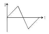 कुण्डली में प्रवाहित धारा समय के साथ निम्न ग्राफ के अनुसार परिवर्तित होती है, तो कुण्डली में प्रेरित वि . वा . बल व समय के मध्य ग्राफ होगा :-