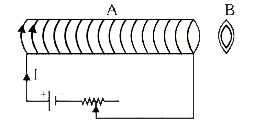 एल्युमिनियम की एक वलय B एक विद्युत चुम्बक A के सम्मुख रखी हुई है A में धारा I को परिवर्तित किया जा सकता है तो निम्न में से कौनसा कथन सत्य है