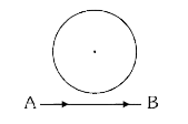 एक आवेशित कण रेखा AB के अनुदिश गतिशील है जो की चित्रानुसार चालक तार के वृतीय लूप के तल में ही स्थित है, तो