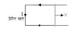 दिए हुए परिपथ (क्षैतिज तल में ) के लिए चुम्बकीय क्षेत्र की दिशा होगी