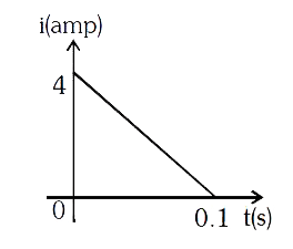 10Omega प्रतिरोध की एक कुण्डली में, इससे संबद्ध चुम्बकीय फ्लक्स के परिवर्तन से प्रेरित विद्युत धारा को समय के फलन के रूप में दिये गए आरेख द्वारा प्रदर्शित किया गया है तो इस कुंडली से संबद्ध फ्लक्स में परिवर्तन का मान (वेबर में) है