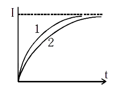 एक परिपथ में एक प्रतिरोध, एक प्रेरकत्व तथा स्थिर वि. वा. बल का स्रोत श्रेणीक्रम में जुड़े है। यदि इस परिपथ में धारा समय के साथ वक्र - 1  के अनुसार बदलती है। यदि इस परिपथ की राशियों (E, L या R) में से एक परिवर्तन के बाद जब परिपथ को दूसरी बार बन्द करते तो धारा वृद्धि वक्र-2  से दिखाते है। निम्न में से कौनसी राशि में तथा किस तरह से परिवर्तन हुआ है :-