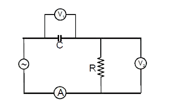 चित्र में एक संधारित्र और एक प्रतिरोध  श्रेणीक्रम में एक प्रत्यावर्ती स्रोत से जोड़े गये है। V(1), V(2)  वोल्टमीटर तथा A अमीटर है    (l) A तथा V(2)  का पाठ्यांक समान कला में है।   (II) V(1) का पाठ्यांक की कला V(2) से आगे है।   (lII) A तथा V(1)  का पाठयांक सदैव समान कला मे है