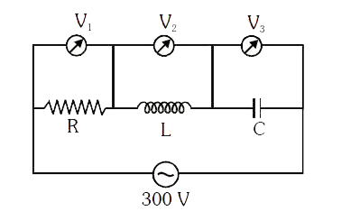 प्रदर्शित चित्र में एक LCR नेटवर्क को 300 VAC सप्लाई से जोड़ा गया है। परिपथ के अवयव R = X (L) = X (C) = 10 Omega   है। तीन AC वोल्टमीटर V (1), V(2)   व V(3)  को चित्रानुसार जोड़ा गया है प्रदर्शित करता है?
