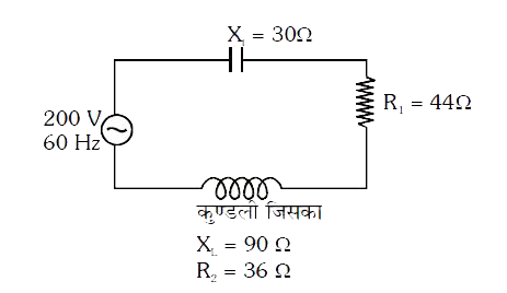 चित्र में एक श्रेणीक्रम परिपथ दर्शाया गया है। जिसमें 200V, 60Hz लाईन को 30Omega धारितीय प्रतिघात वाले संधारित्र, 44Omega के एक अप्रेरकीय प्रतिरोध तथा 36Omega प्रतिरोध व 90Omega प्रेरकीय प्रतिघात वाली कुण्डली से चित्रानुसार जोड़ा गया है। कुण्डली में व्ययित शक्ति होगी