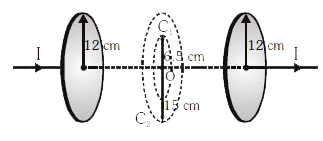 चित्र में प्रदर्शित संधारित्रा दो वृताकार प्लेटे जिसमे प्रत्येक की त्रिज्या 12 cm तथा एक-दूसरे से 5.0 mm दूरी पर है, से बना है, संधारित्रा को एक बाह्य स्त्रोत द्वारा आवेशित किया जाता है। (जो चित्र में प्रदर्शित नहीं है) आवेशित धारा नियत तथा 0.15 A है।      (a) प्लेटो के मध्य धारिता तथा विभवान्तर में परिवर्तन की दर की गणना कीजिये।   (b) प्लेटो के सिरो पर विस्थापन धारा होगी।