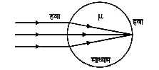 दी गई परिस्थिति के लिए अपवर्तनांक (mu) के मान की गणना कीजिये ।