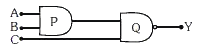 नीचे दिये गये परिपथ में निर्गम Y क्या होगा, जबकि तीनों निवेश A,B,C प्रारम्भ में 0 (शून्य) तथा फिर 1 (एक) है ?