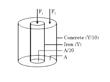 A concrete column is reinforced with an iron rod in the middle. It is subjected to compression by a certain load. Assuming that the modulus of elasticity of concrete is one-tenth that of iron and the area of cross section of the iron is one-twentieth that of concrete, find the portion of the load acting on the concrete.