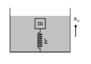 A block of mass m and relative density y( lt 1) si attached to an ideal spring of constant K. The system is initially at rest and at equilibrium. If the container acceleration upwards with a(0), find the increase in the elongation of the spring in equilibrium.