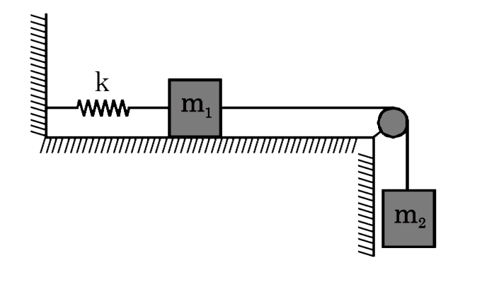 In the system in figure, the blocks have masses m(1) and m(2) , the spring constant is k, coefficient of friction between the block 1 and the surface is mu. The system is released with zero initial speed from the position where the spring is not stretched.