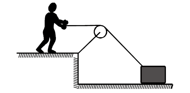 As shown below, a boy is using the rope through a fixed pulley to move a box with constant speed v. The kinetic friction coefficient between the box and the ground is mu lt 1.assume that the fixed pulley is massless and there is no friction between the rope and the fixed pulley.  Then, while the box is moving on surface, which of the following statements is/are CORRECT?