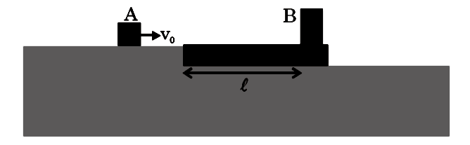 As shown a block (Object -A) of mass m(A) moves on a frictionless plane at initial speed v(0), and land onto a cart (Object-B in the figure, mass m(B), length L initially at rest) smoothly. Ignore the size of the block. The firction coefficient between A and B is mu and the cart is no a frictionless plane. The block collides elastically on the fixed wall at the end of the cart and eventually falls off the cart.       Which of the following statements is/are CORRECT?