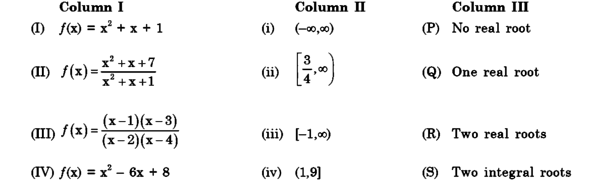 Column I : Contains information about f(x)   Column II: Contains range of f(x)   Column III: contains information about roots of f(x)      Which of the following options is the only INCORRECT combination?