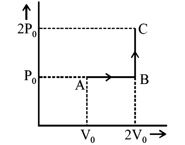 Light thread is slightly wound on a uniform solid cylinder of radius R. The cylinder is placed on a smooth horizontal table and thread is pulled horizontally as shown by applyig a constant force F. How much length of the thread is unwound from the cylinder by the time its kinetic energy becomes equal to k.
