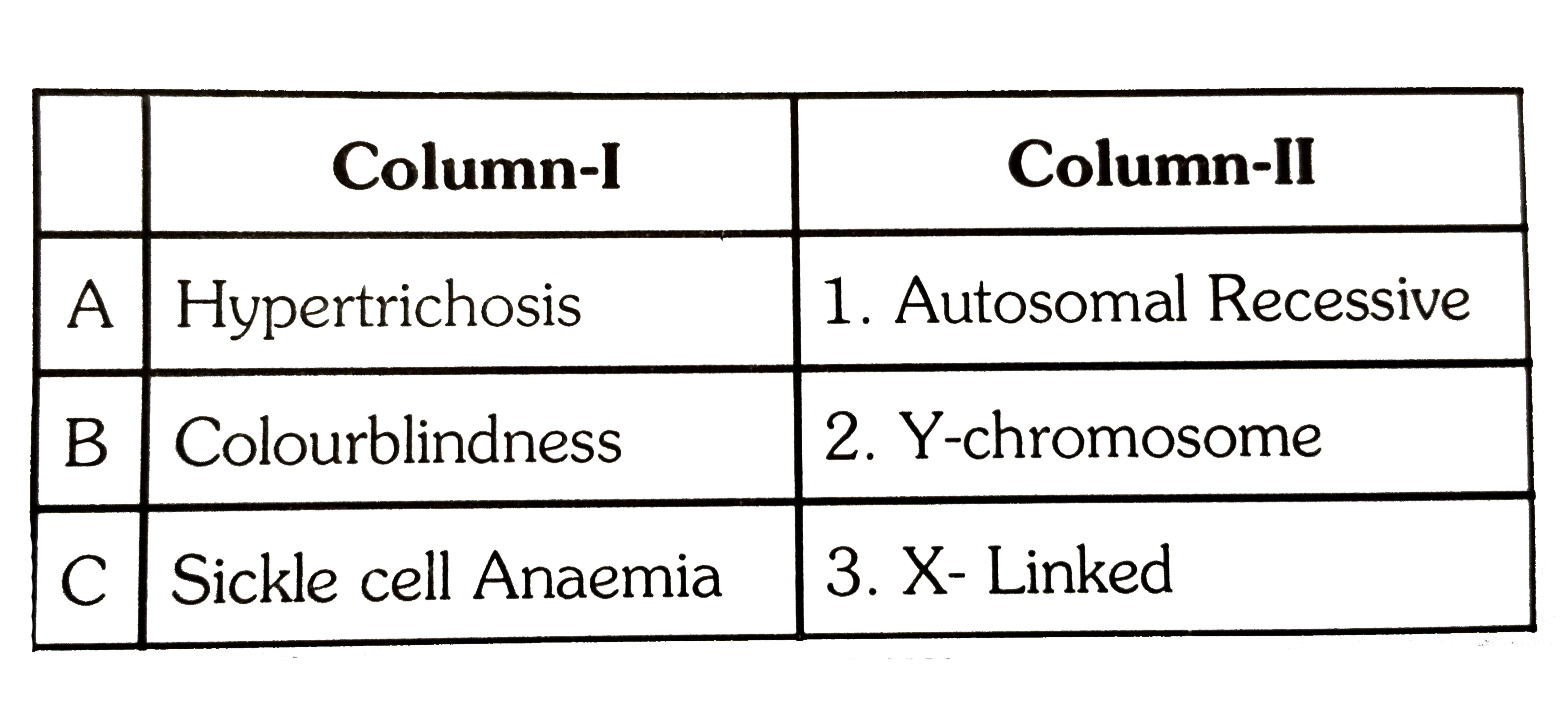 Match the columns