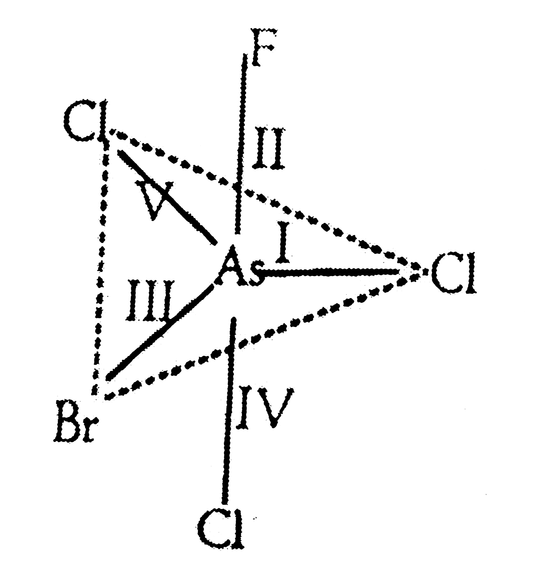 The order of bond length from the following structure .