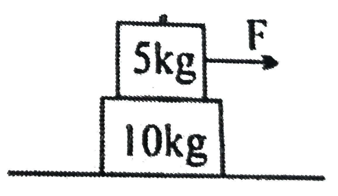 Coefficient of friction between 5kg and 10 kg block is 0.5 and that between floor and 10 kg block is 0.8 if friction between floor and 10 kg block is  20 N what is the value of force (in N)  being applied on 5 kg