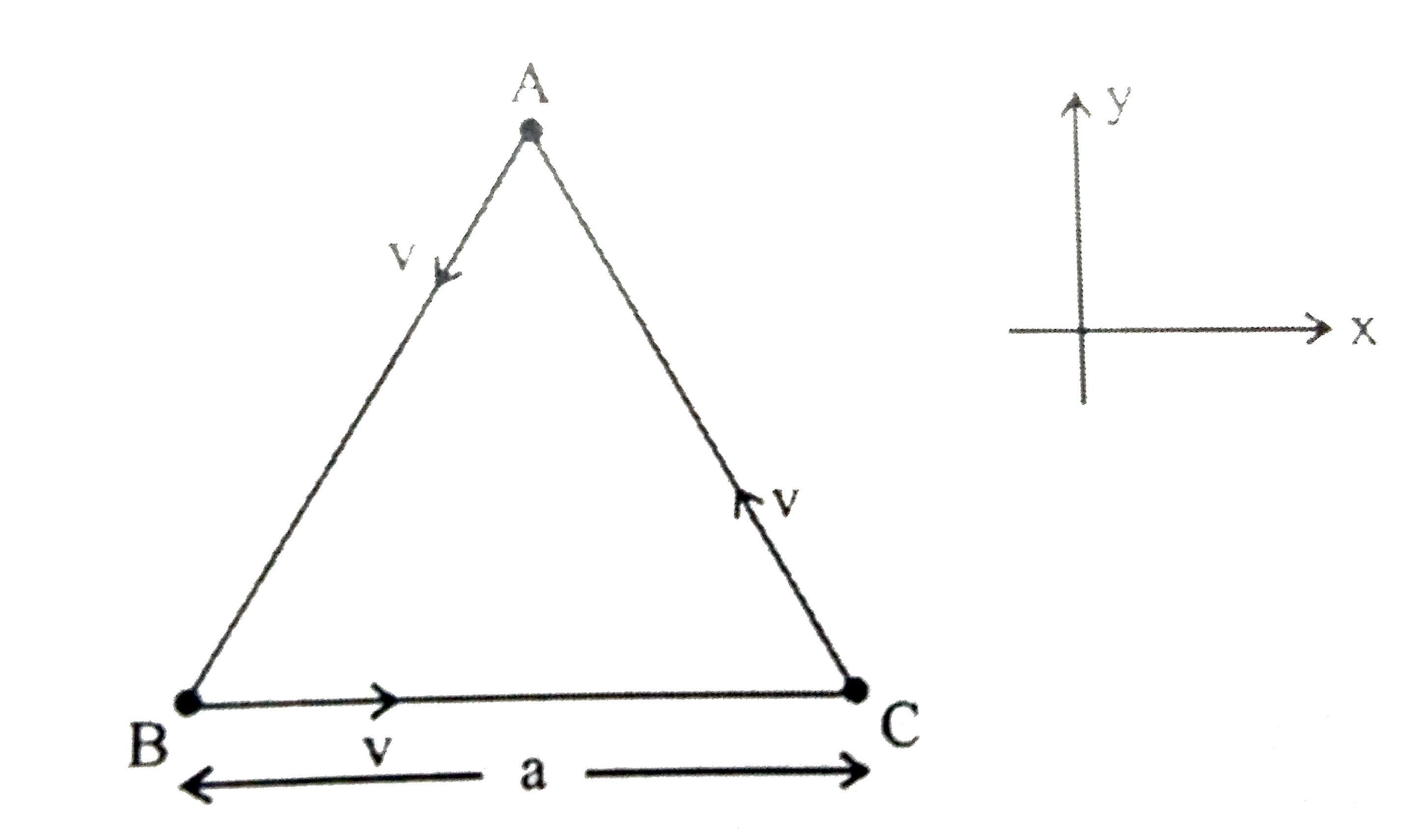 Three particles A, B, Care located at the comers of an equilateral triangle as shown in figure. Each of the particle is moving with velocity v. Then at the instant shown, the relative angular velocity of