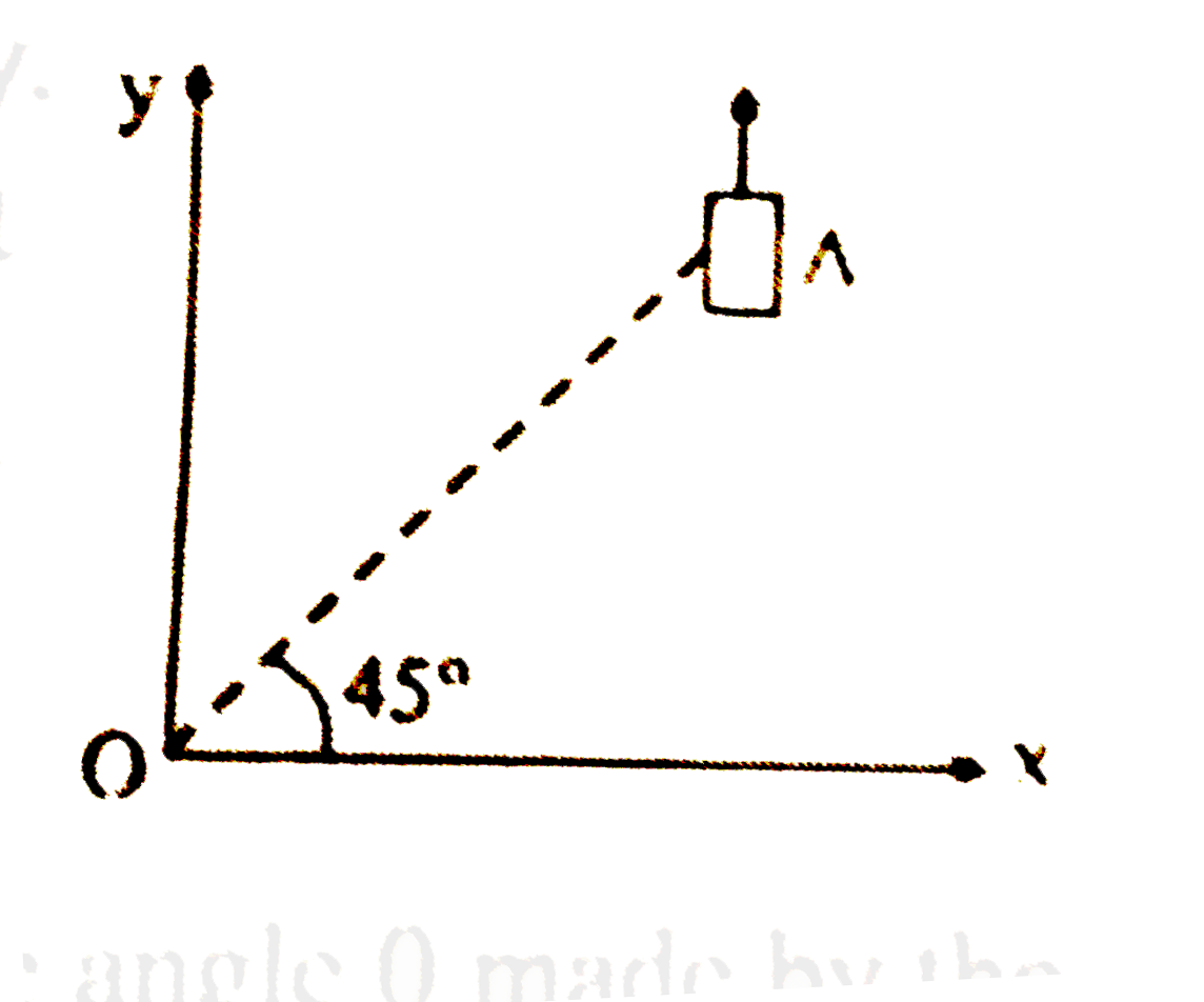 On a frictionless horizontal surface, assumed to be the x-y plane, a small trolley. A is moving along a straight line parallel to the y-axis (see figure) with a constant velocity of (sqrt3 - 1) m/s. At a particular instant, when the line OA makes an angle of 45^(@) with the x-axis, a ball is thrown along the surface from the origin O. Its velocity makes an angle phi with the x-axis and it hits the trolley.   (a) The motion of the ball is observed from the frame of trolley. Calculate the angle 0 made by the velocity vector of the ball with the x-axis in this frame.   (b) Find the speed of the ball with respect to the surface, if phi - (4 theta)/(3)