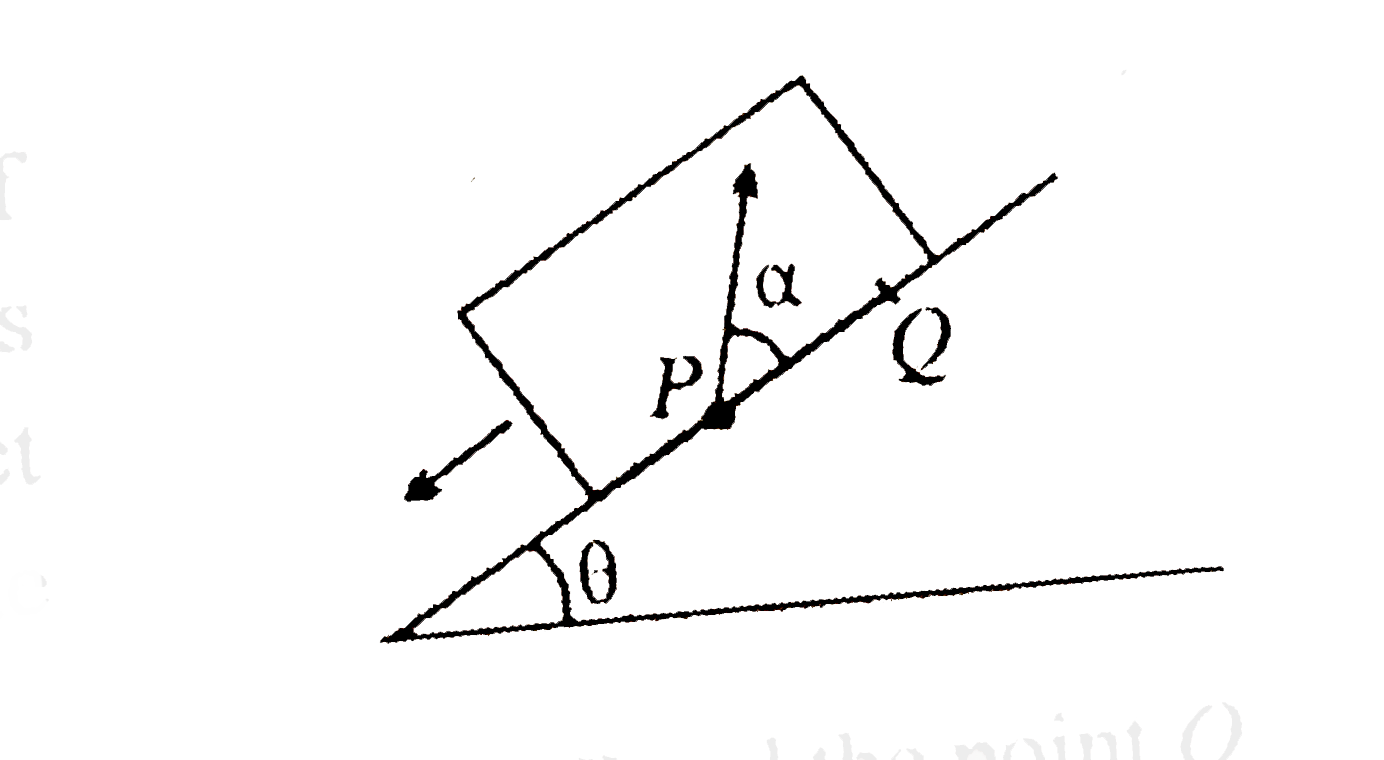 A large heavy box is sliding without friction down a smooth plane of inclination theta. From a point P on the bottom of the box, a particle is projected inside the box. The initial speed of the particle with respect to box is u and the direction of projection makes an angle alpha with the bottom as shown in figure.      (i) Find the distance along the bottom of the box between the point of projection P and the point Q where the particle lands. (Assume that the particle does not hit any other surface of the box. Neglect air resistance).   (ii) If the horizontal displacement of the particle as seen by an observer on the ground is zero, find the speed of the box with respect to the ground at the instant when the particle was projected.