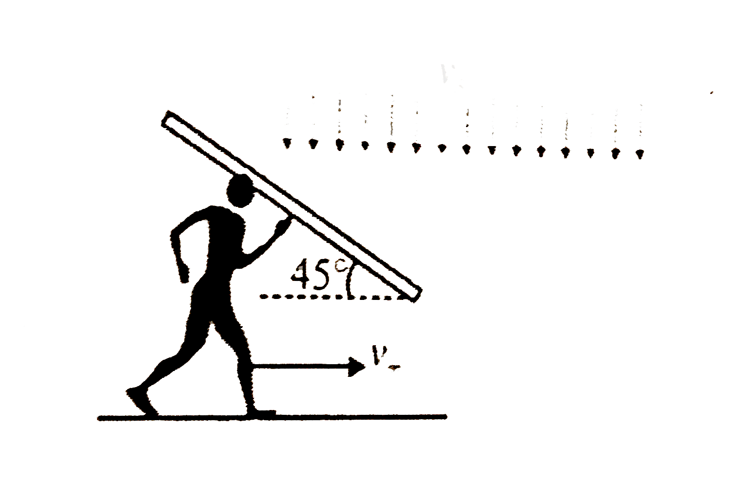 On a particular day rain drops are falling vertically at a speed of 5 m/s. A man holdind a plastic board is running to escape from rain as shown. The lower end of board is at a height half that of man and the board makes 45^(@) with horizontal. The maximum speed of man so that his feet does not get wet, is