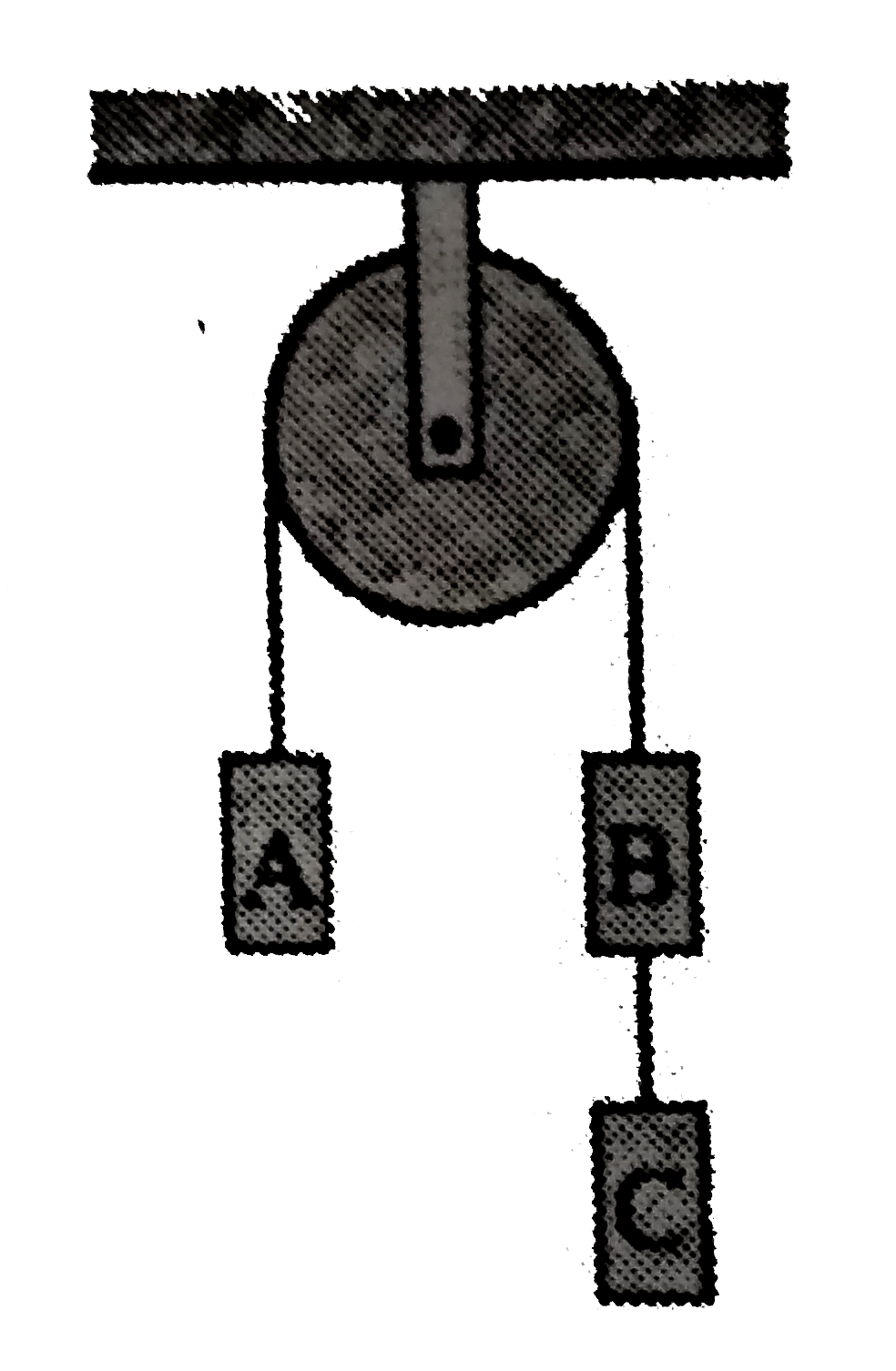 In the system shown, the blocks A,B and C are of weight 4W, W and W respectively. The system set free. The tension in the string connecting the blocks B and C is