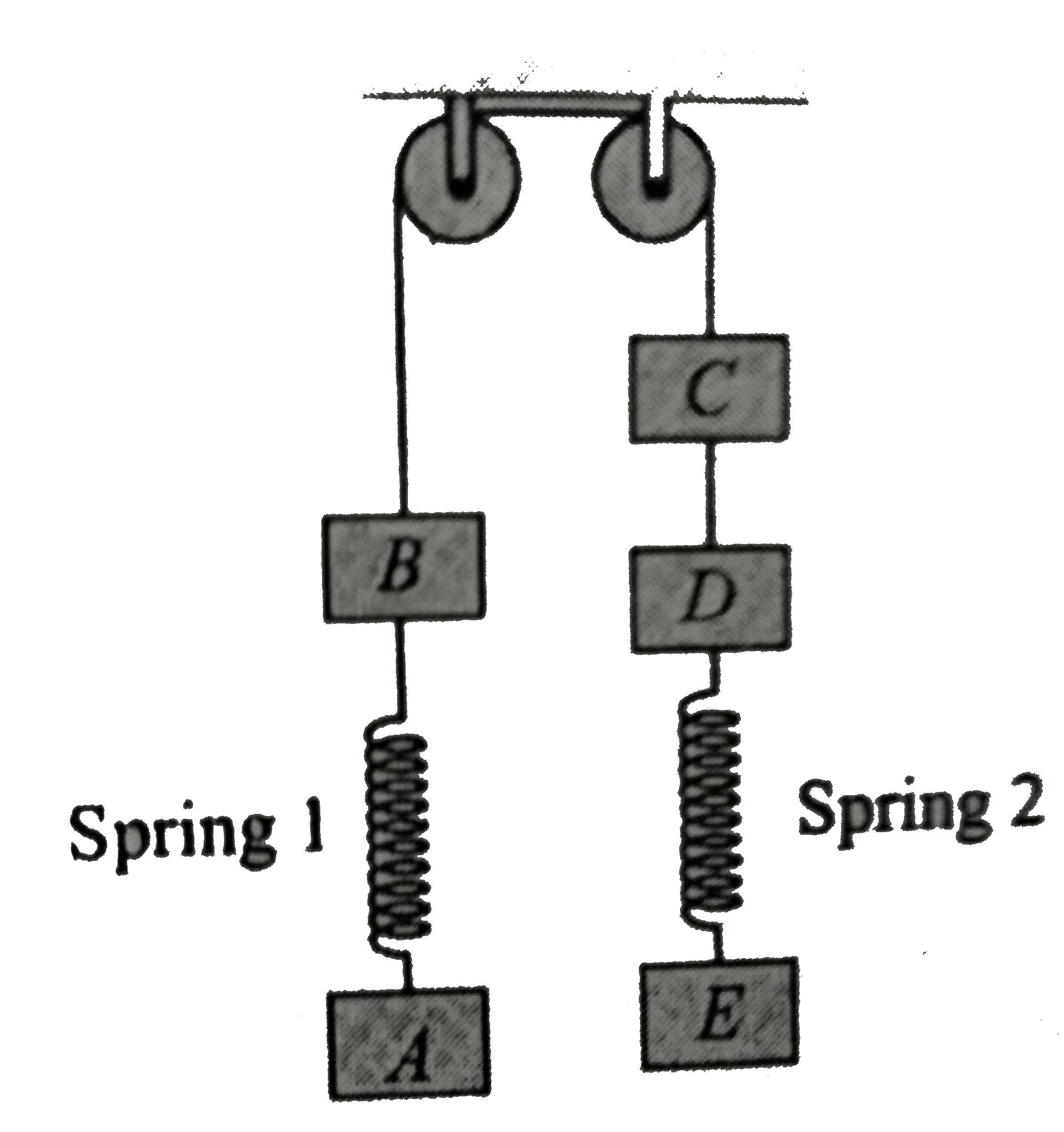 The system shown in the figure is initially in equilibrium. A is of mass 2 m and B,C D and E are of mass m Certain actions are performed on the system. Every action has been taken individually when the system is intact. Find the direction and magnitude of acceleration of the blocks after each action of the following actions has been taken      {:((i)