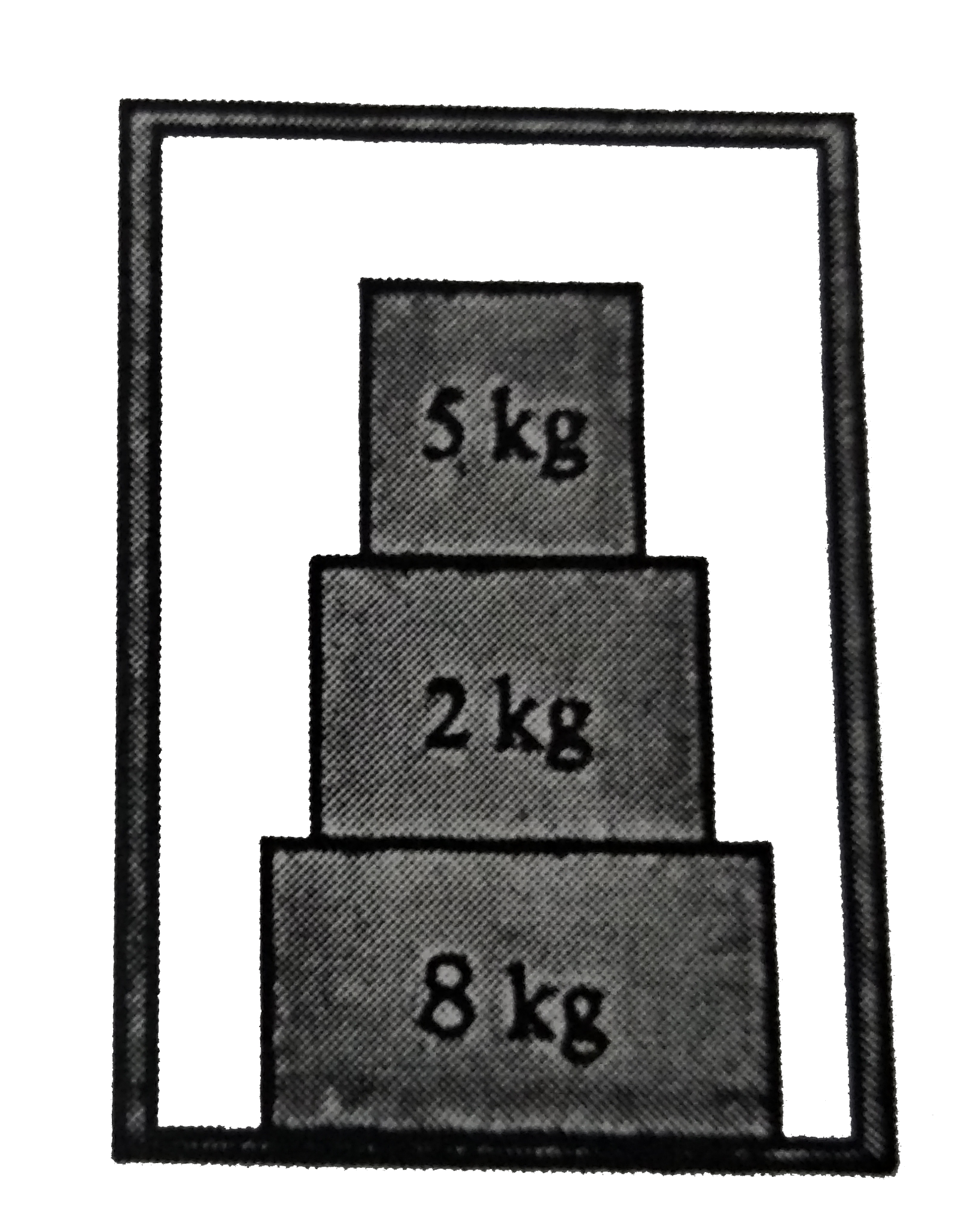 Three boxes are placed in a life. Wheen acceleration of the life is 4m//s^(2), the net force on the 8 kg box is closest to