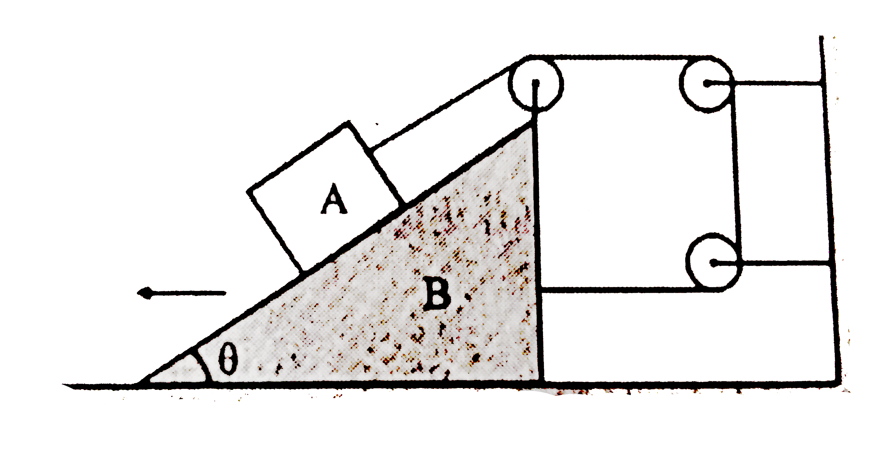 A block A and wedge B connected through a string as shown. The wedge B is moving away from the wall with acceleration 2m//s^(2) horizontally and acceleration of block A is vertical upwards. Then