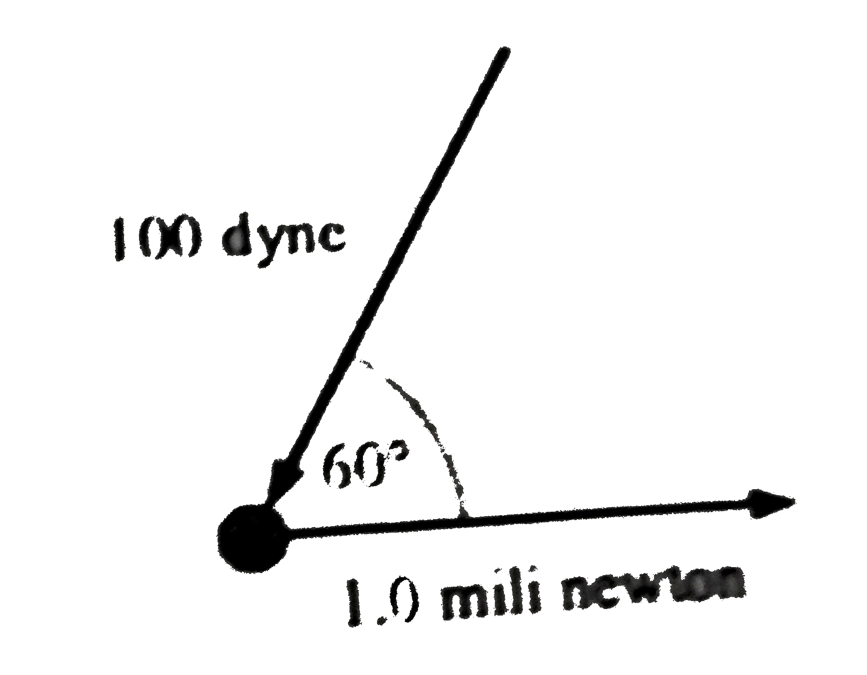 Two forces act on a particle simultaneously as shown in the figure.  Find net force in milli newton on the particle. [Dyne is the CGS unit of forces ]