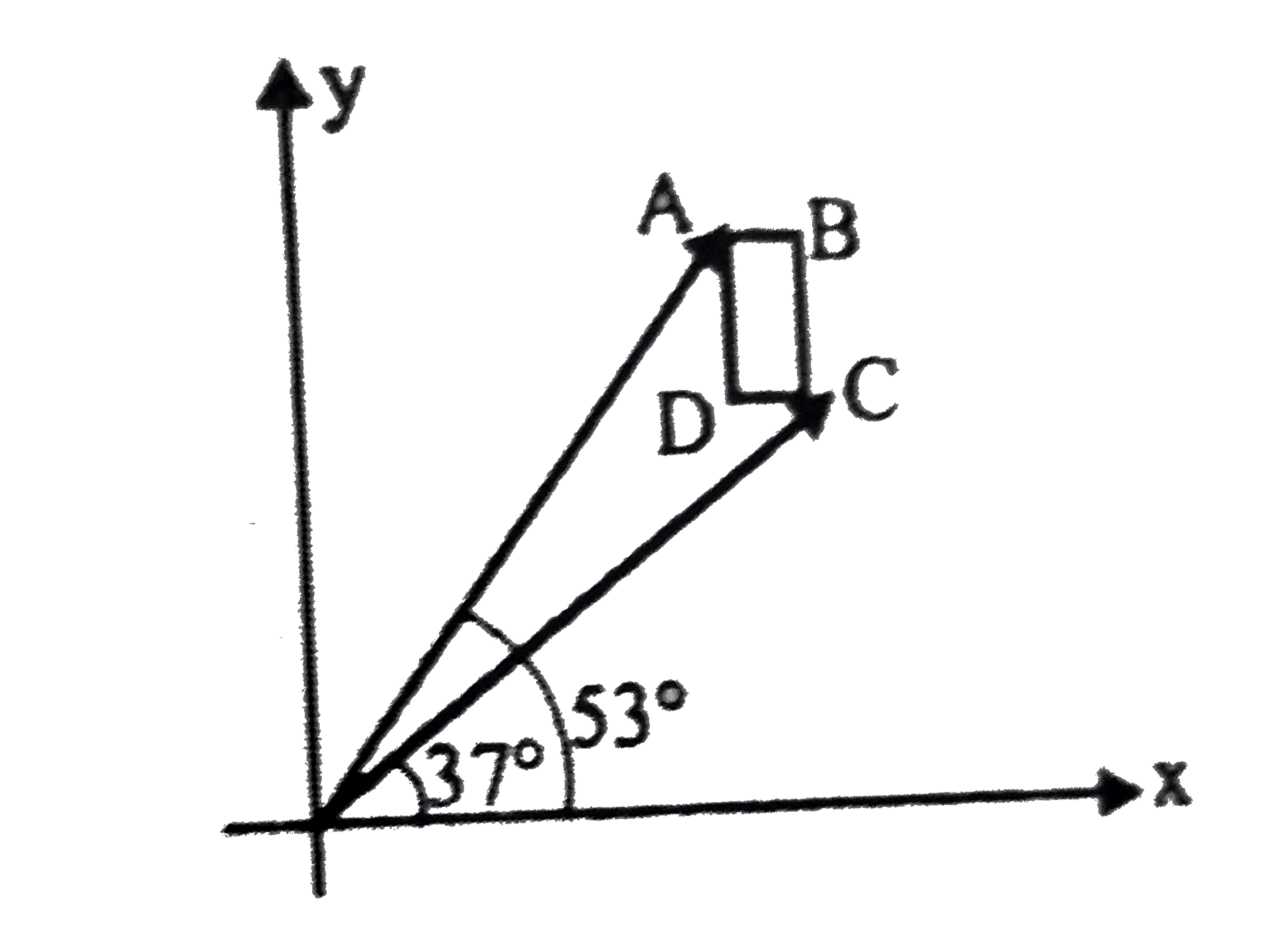The farm house shown in figure has rectangular shape and has sides parallel to the chosen x and y axes. The position vector of corner A is 125 m at 53^(@) and corner C is 100 m at 37^(@) from x axis. Find the length of the fencing required in meter.