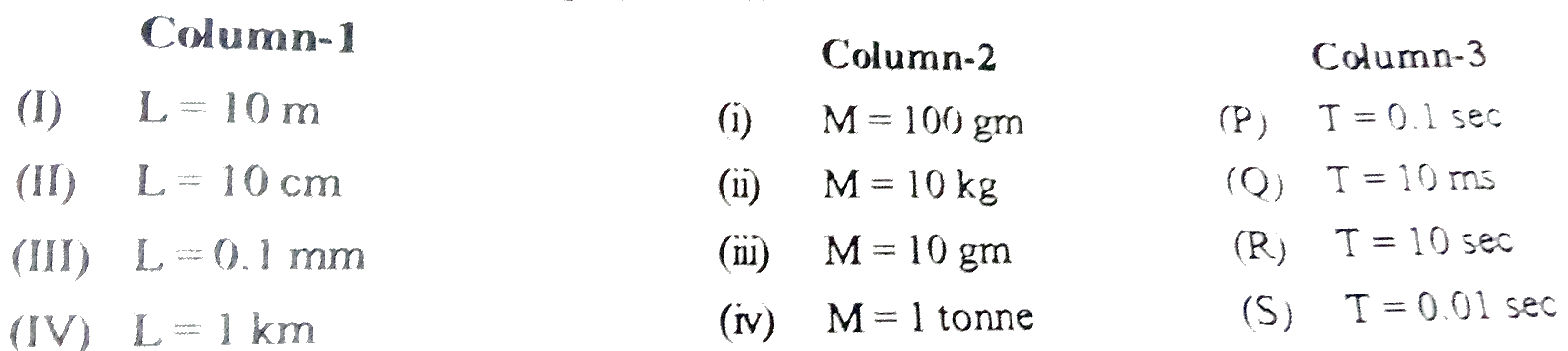 L,M and T are units of length, Mass and Time respectively in a system of units       In which of the following combination unit of force is 10^(6) dyne.