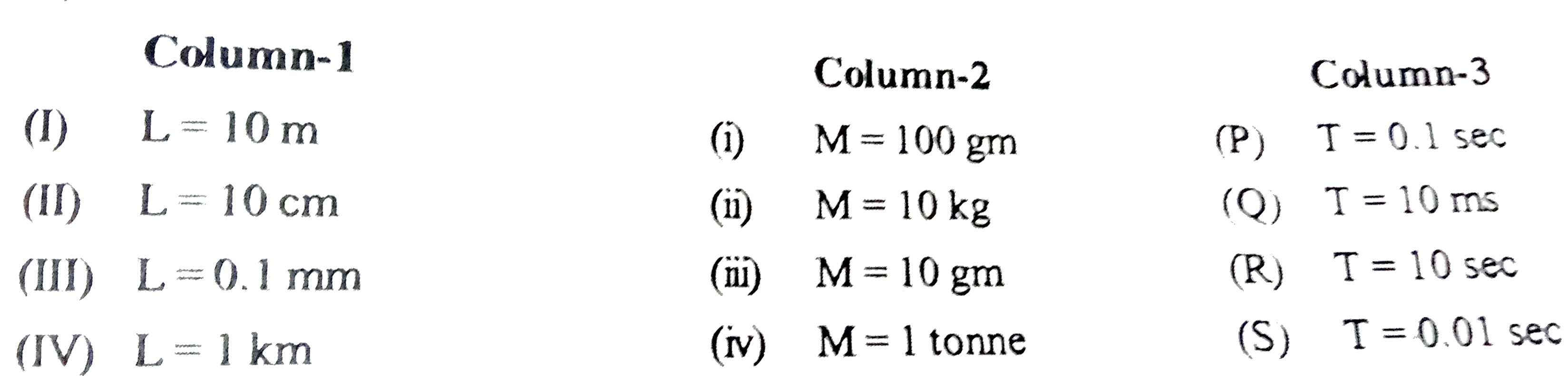 L,M and T are units of length, Mass and Time respectively in a system of units       In which of the following system unit of enery is 10^(9) erg