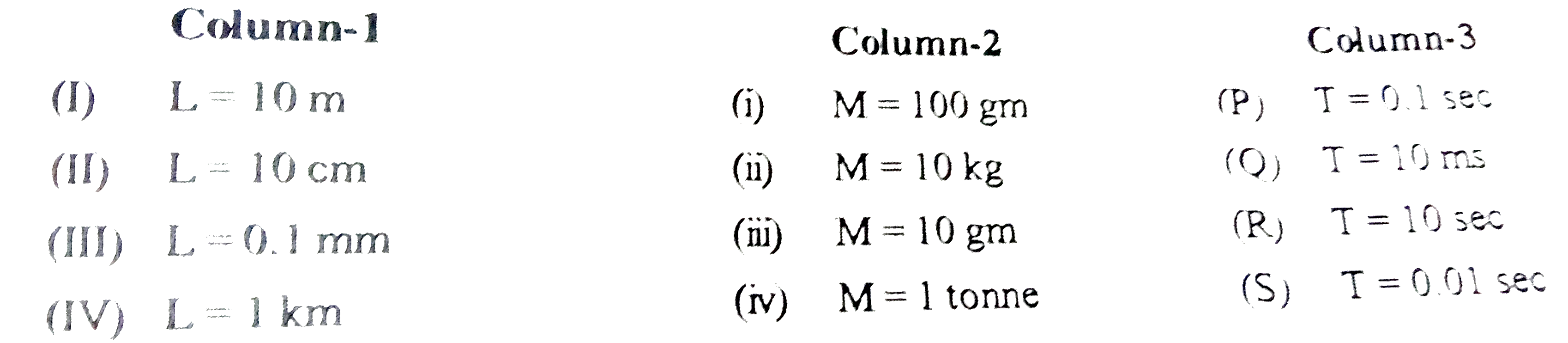 L,M and T are units of length, Mass and Time respectively in a system of units       In which of the following system, unit for coefficient of viscosity is 100 poiseuille