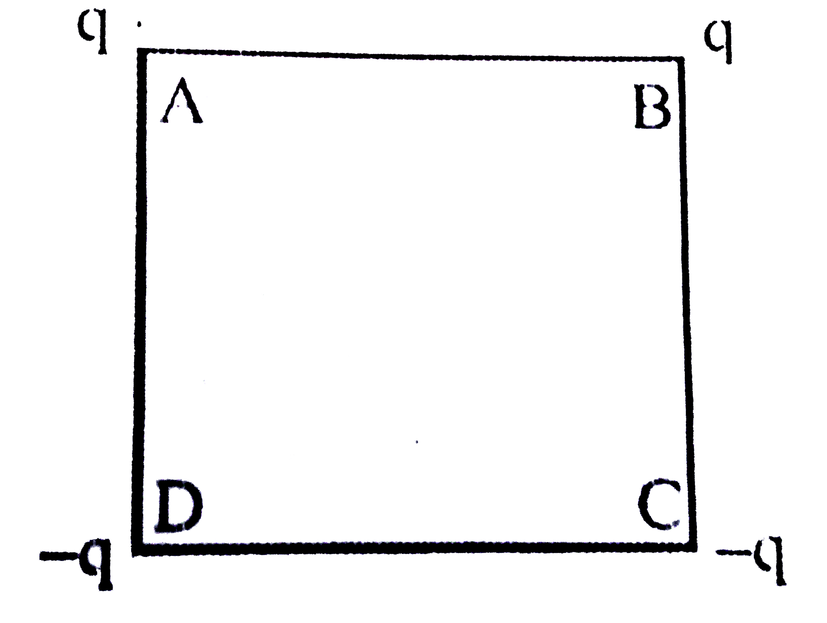 Charges are placed on the vertices of a square as shown. Let E r be the electric field and V the potential at the centre. If the charges on A and B are interchanged with those on D and C respectively, then :-