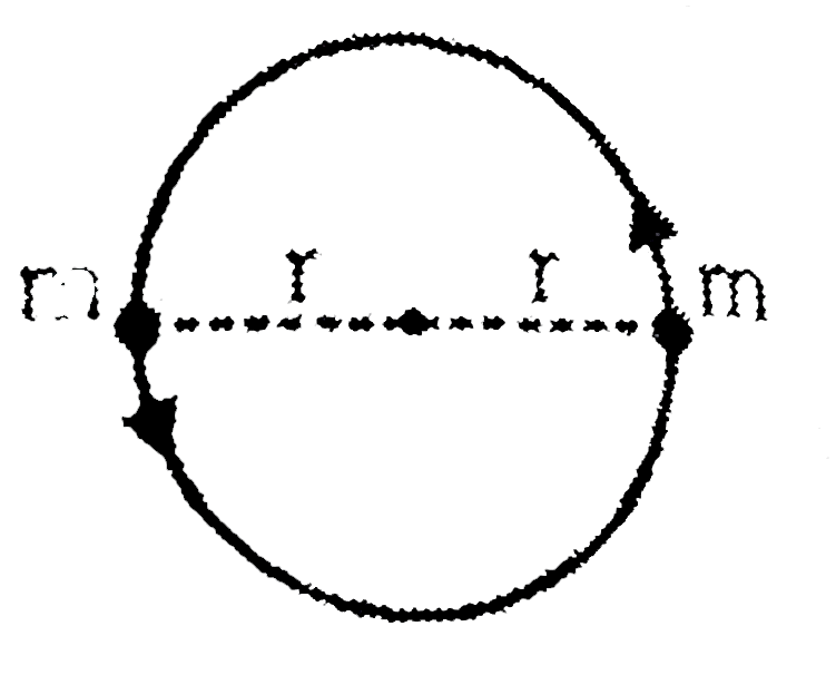 Two particles each of equal mass (m) move along a circle of radius (r) under the action of their mutual dravitational. Find the speed of each particle.