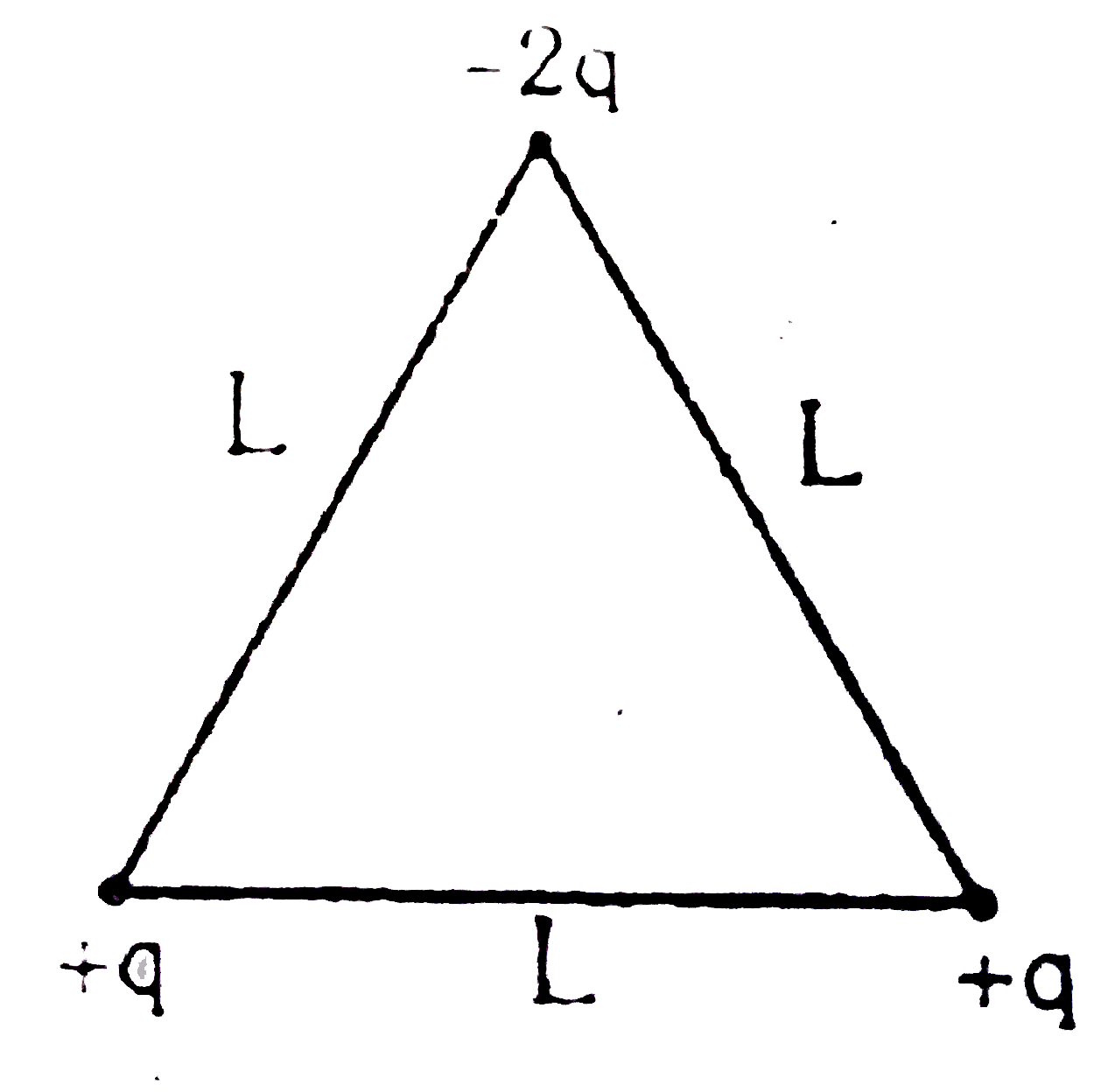Three points charges are placed at the corners of an equilateral triangle of side L as shown in the figure: