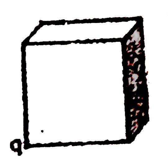 The length of each side of a cubical surface is l. If charge q is situated on one of the vertices of the cube, then find the flux passing through shaded face of the cube.