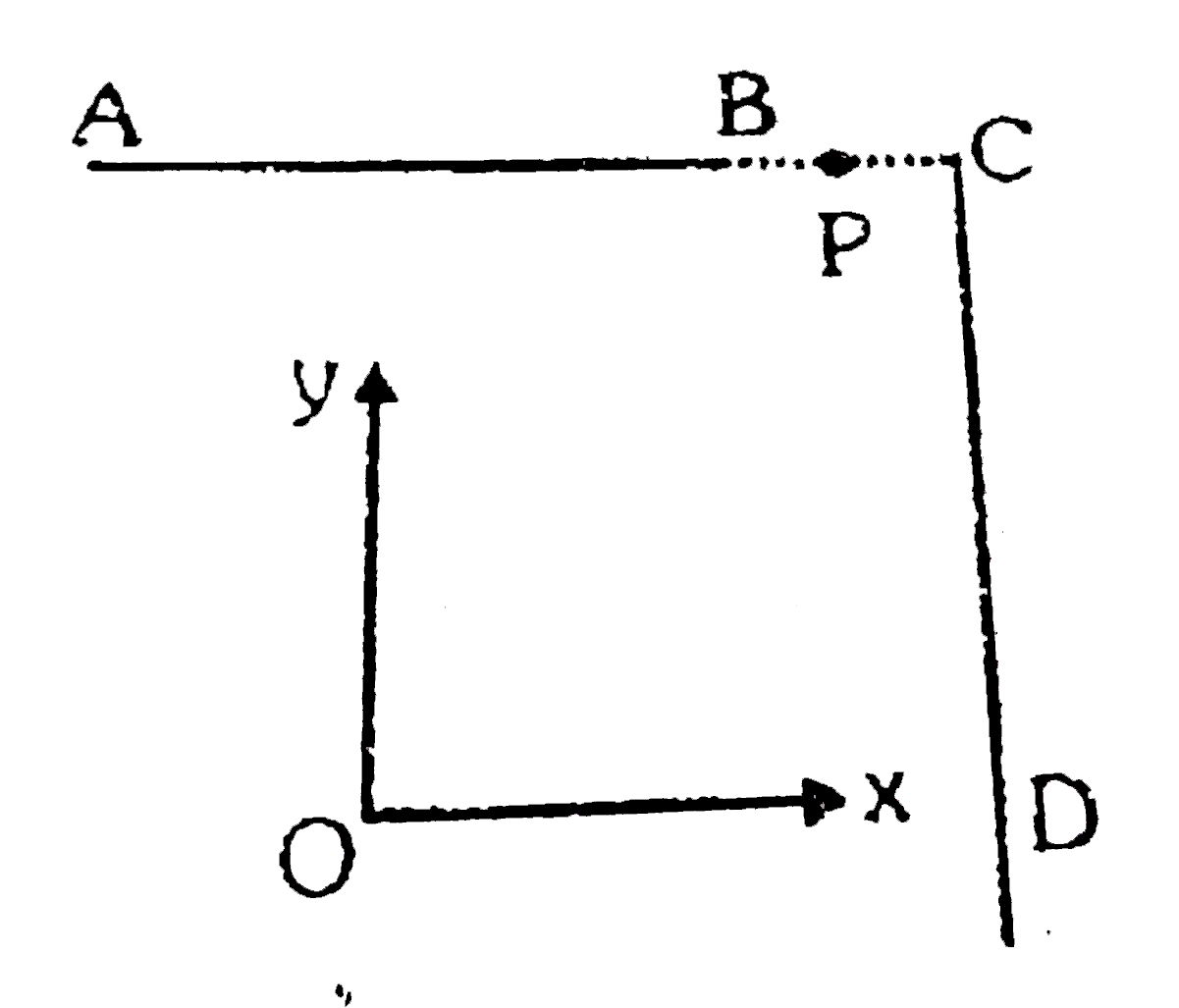 Two wires AB & CD, each 1m length, carry a total charge of 0.2 microcoulomb each and are placed as shown in figure. The ends B & C are separated 1 m distance. Determine the value of electric intensity at the point P in the vector form.Note P is the mid point of BC.