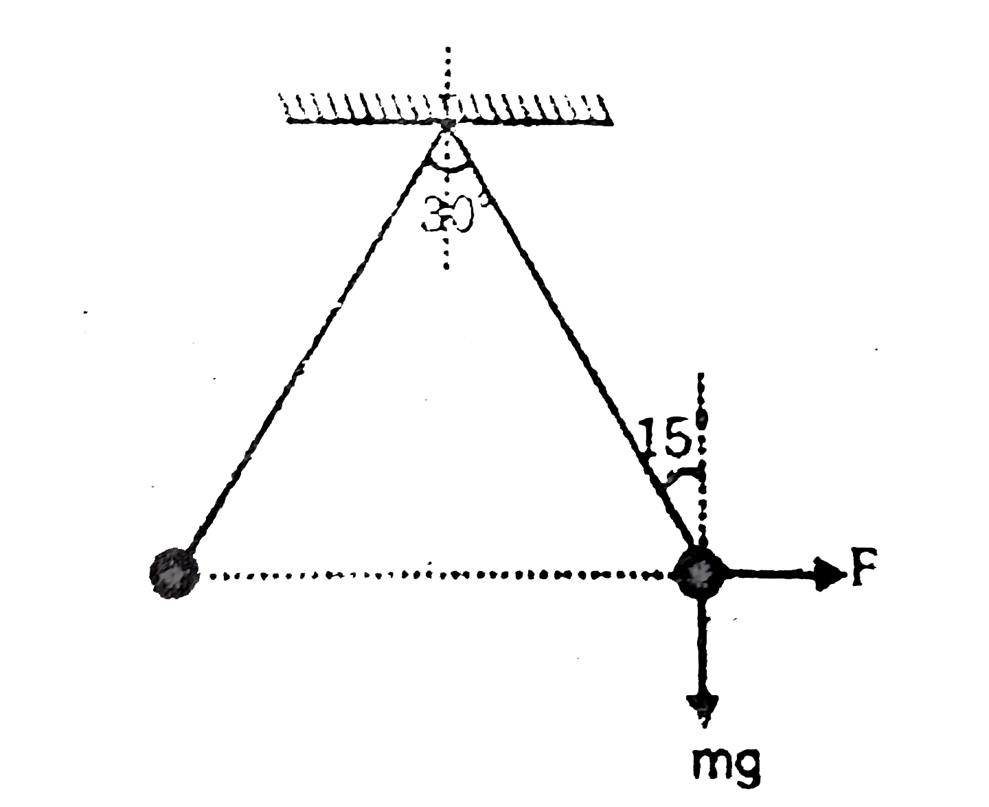 Two identically charged spheres are suspended by strings of equal length. The strings make an angle of 30^(@) with each other. When suspended in a liquid of density 0.8 g// c c the angle remains same. What is the dielectric constant of liquid. Density of sphere=1.6 g//c c