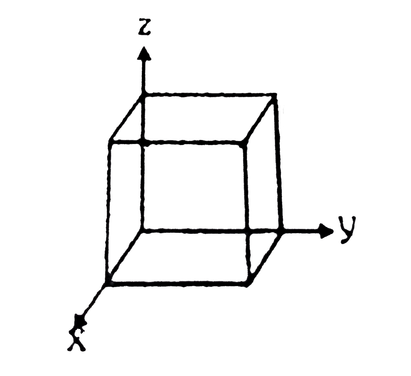 Electric field in a region is given by vec(E)=-4xhat(i)+6yhat(j). The charge enclosed in the cube of side 1 m oriented as shown in the diagram is given by alpha in(0). Find the value of alpha.